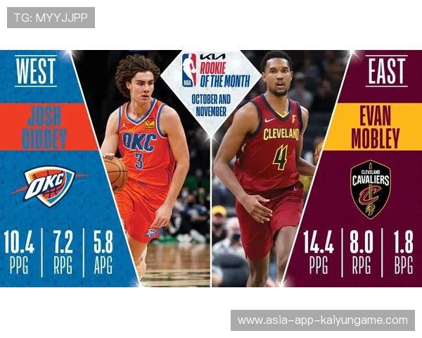 篮网队迎来关键比拼，誓望东部冠军，篮网队官宣