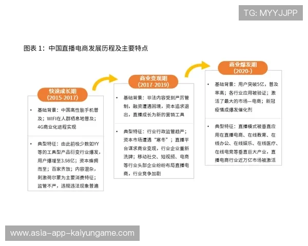 职业篮球比赛的直播技术演进历程